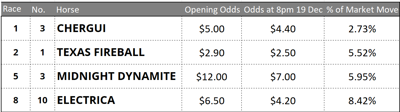 Randwick Tips