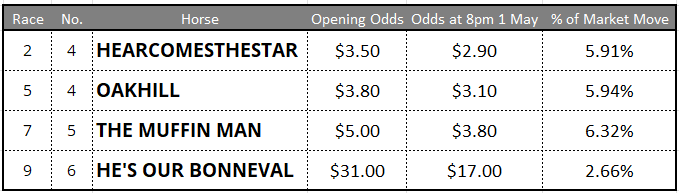Caulfield Tips