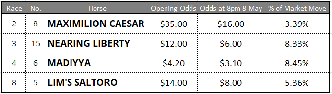 Caulfield Tips