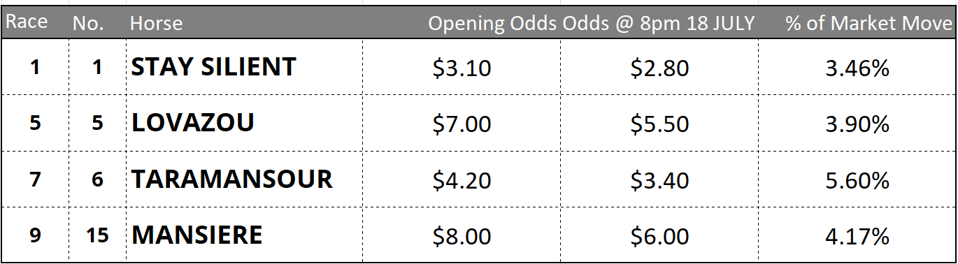 Flemington Tips