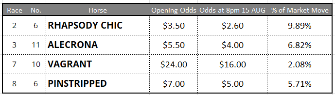 Caulfield Tips