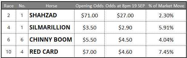 Caulfield Tips