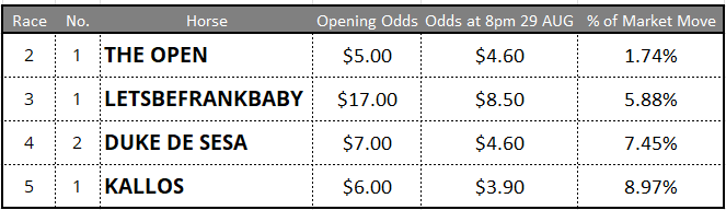 Caulfield Tips