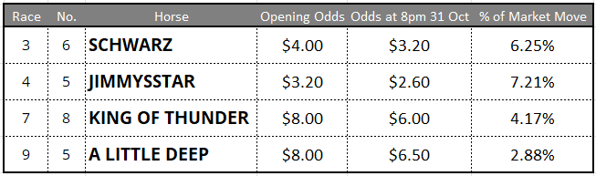 Flemington Tips