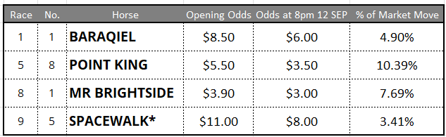 Flemington Tips