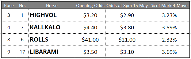 Flemington Tips