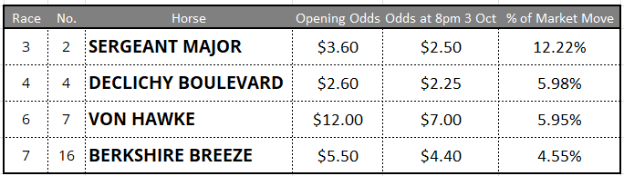 Flemington Tips