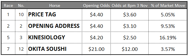 Flemington Tips