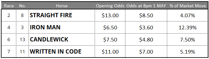 Hawkesbury