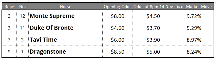 Newcastle Tips