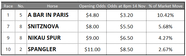 Newcastle Tips