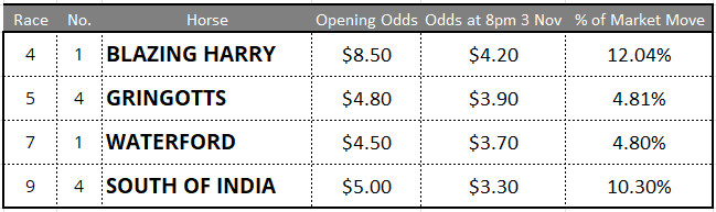 Randwick Tips