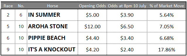 Randwick Tips