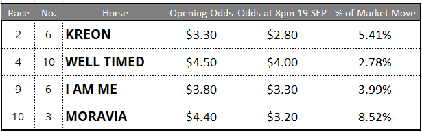 Randwick Tips