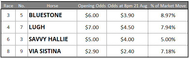 Randwick Tips