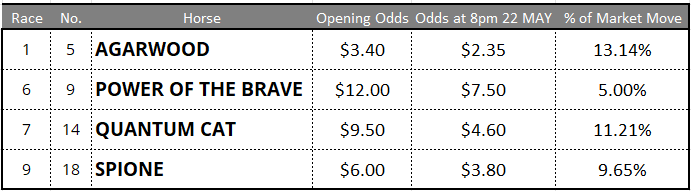 Randwick Tips