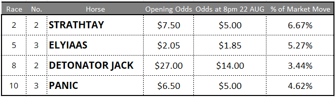 Randwick Tips