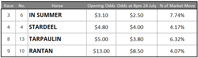 Randwick Tips