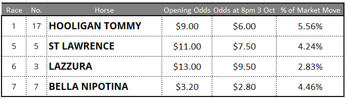 Randwick Tips