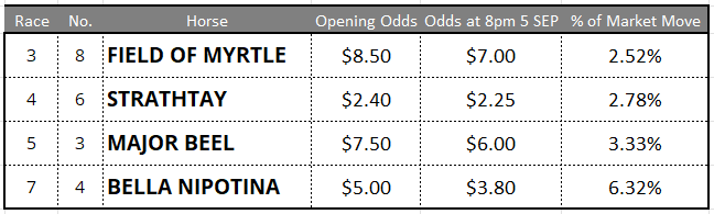 Randwick Tips