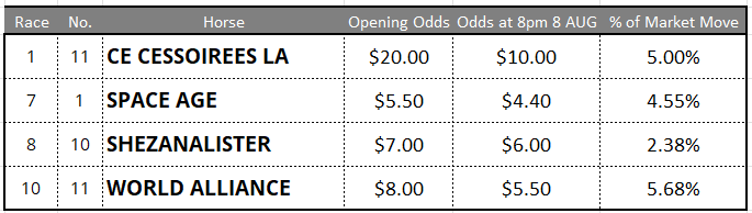 Randwick Tips