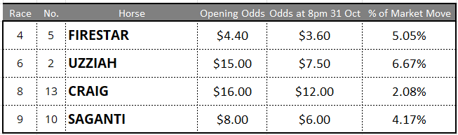 Rosehill Tips