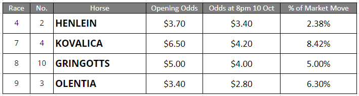 Rosehill Tips