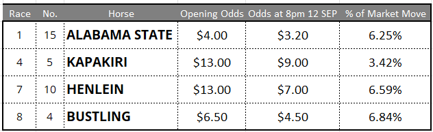 Rosehill Tips