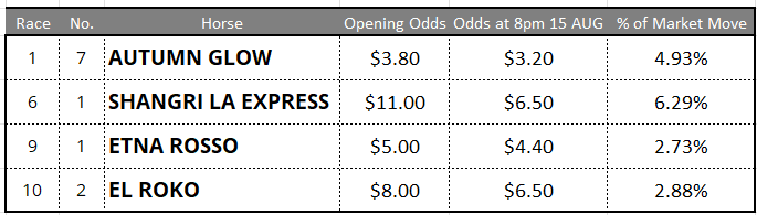 Rosehill Tips