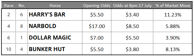 RosehillTips