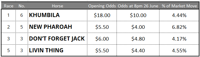 Rosehill Tips