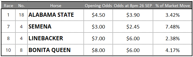 Rosehill Tips