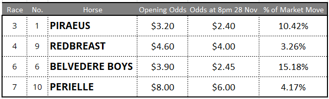 Rosehill Tips