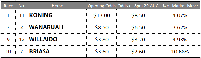 Rosehill Tips