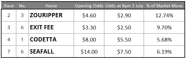 Rosehill Tips