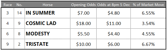 Rosehill Tips