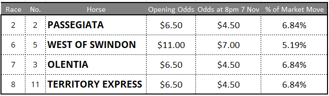 Rosehill Tips