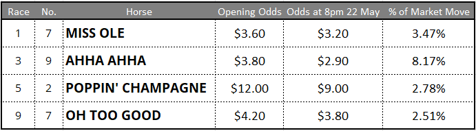 Sandown Tips