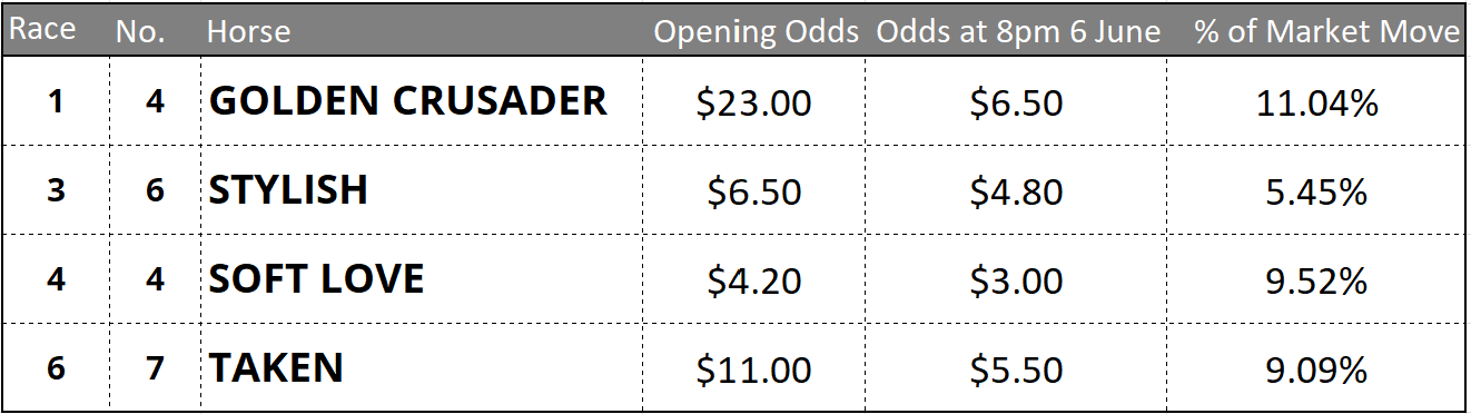 Flemington Tips