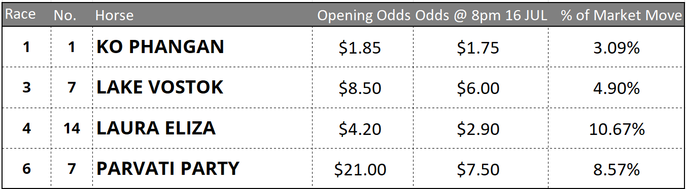 Flemington Tips