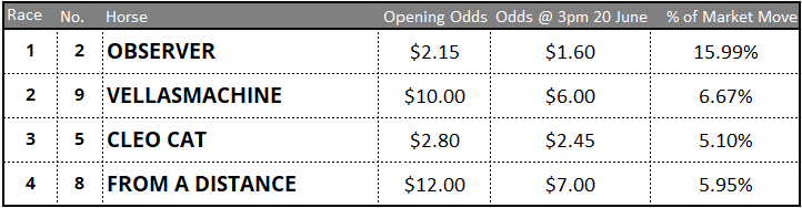 Flemington Tips
