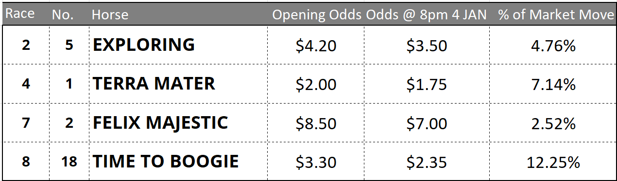 Randwick Tips