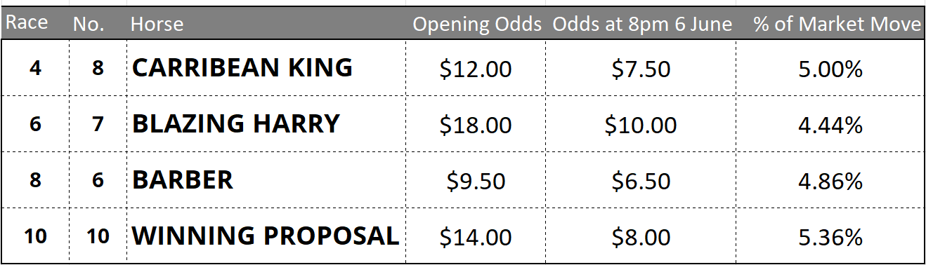 Randwick Tips