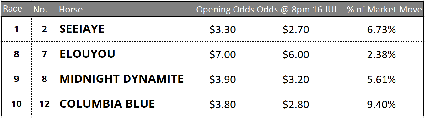 Rosehill Tips