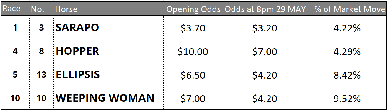 Rosehill Tips