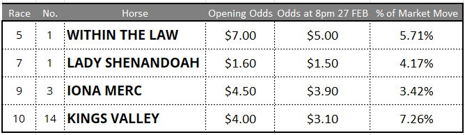 Randwick Tips