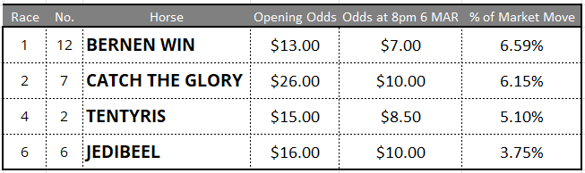 Randwick Tips