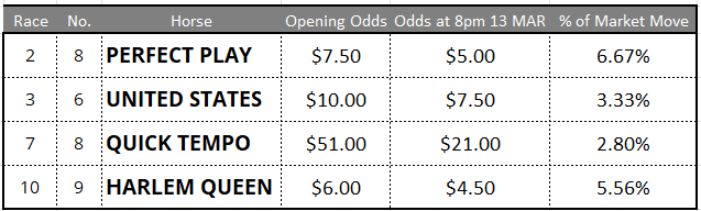 Rosehill Tips