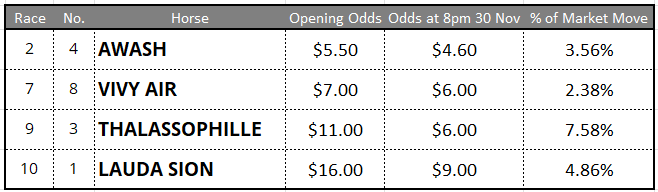 Caulfield Tips