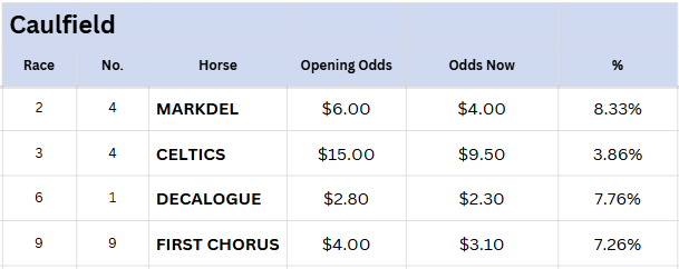 Caulfield Tips